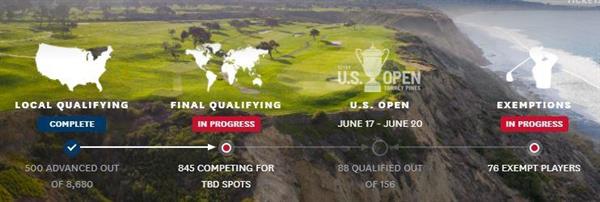 US_Open_Qualifying_Levels_2021